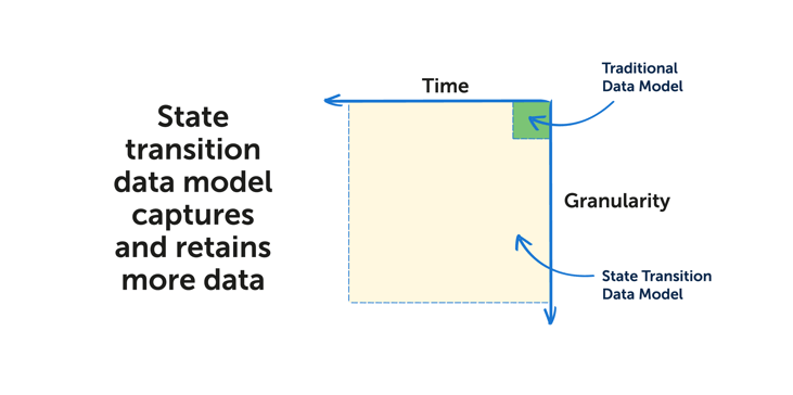 10_Data Graph