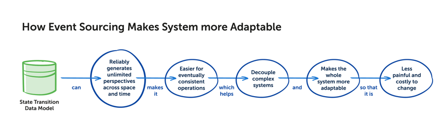 14_Making system more adaptable