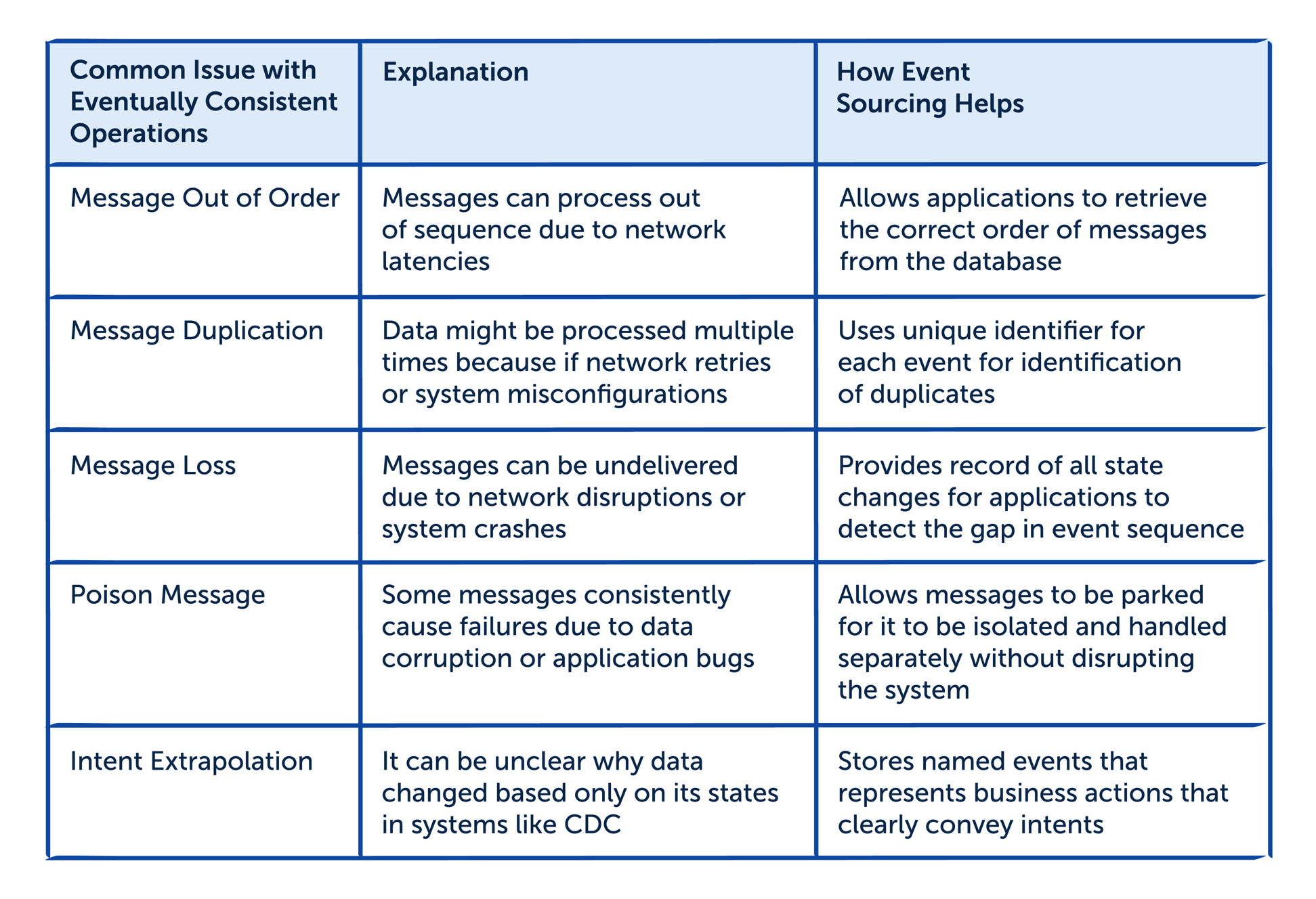 Why Event Sourcing? Part 3 - The Core Benefits of Event Sourcing