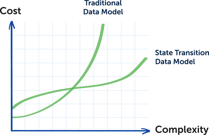 20_Cost Complexity Graph