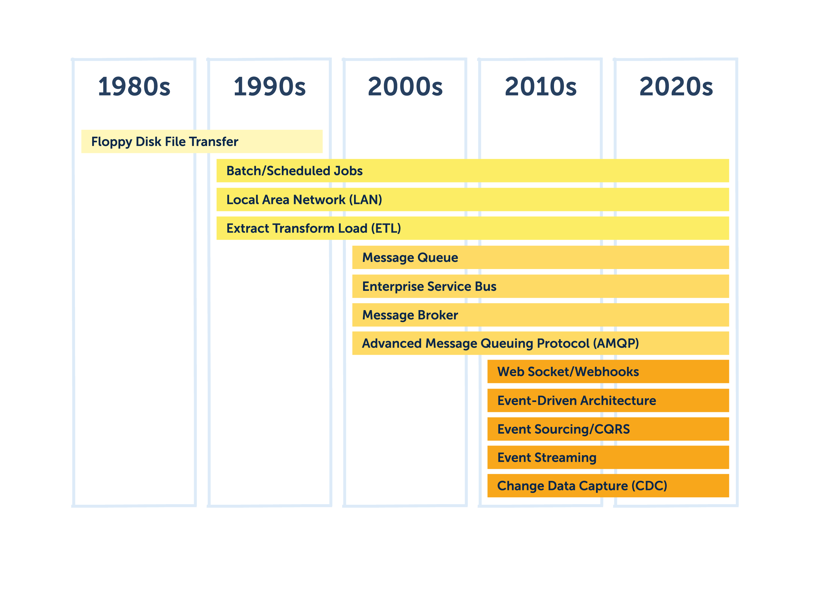 5_1980 to 2020