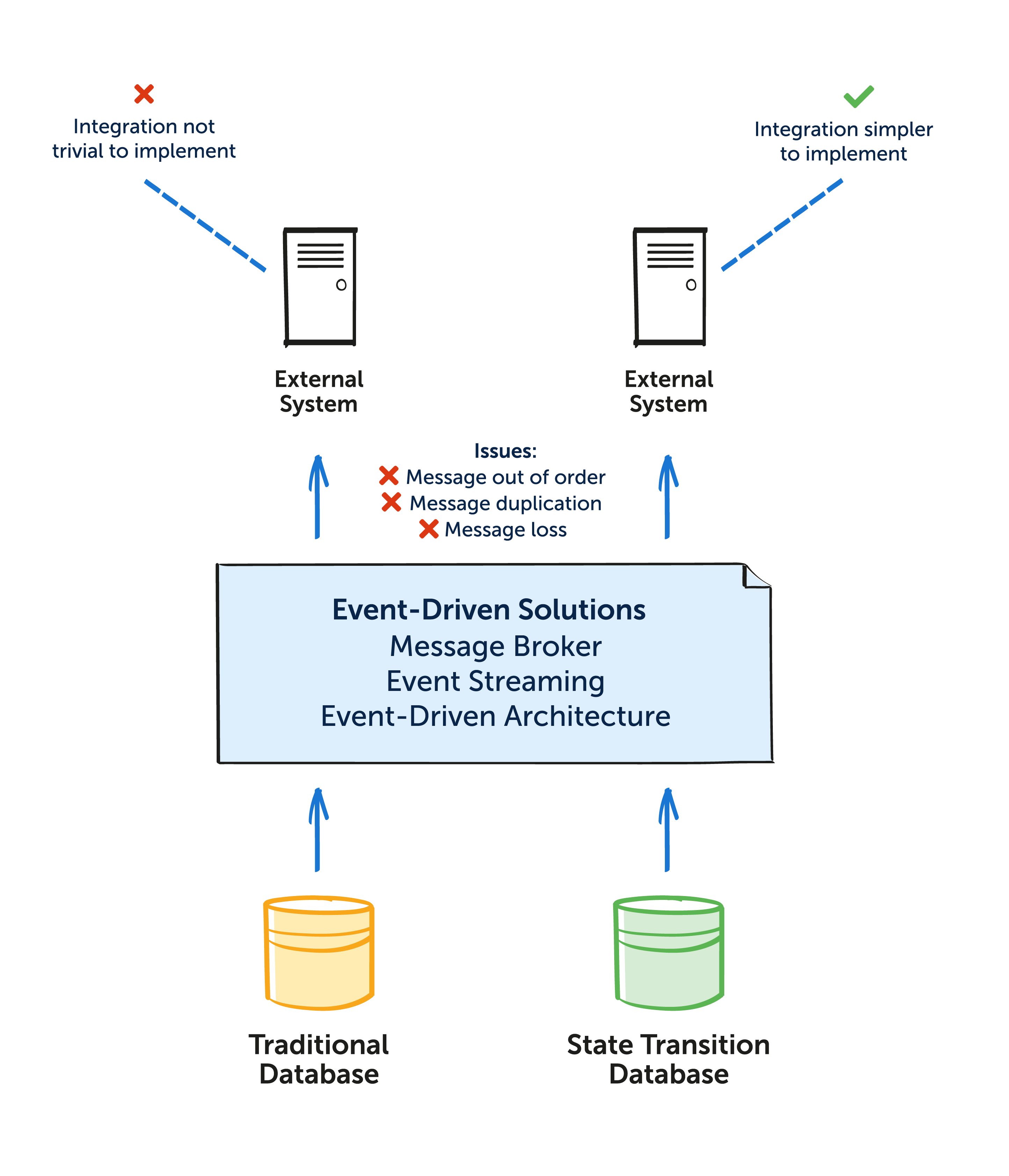 6_Event Driven Solutions