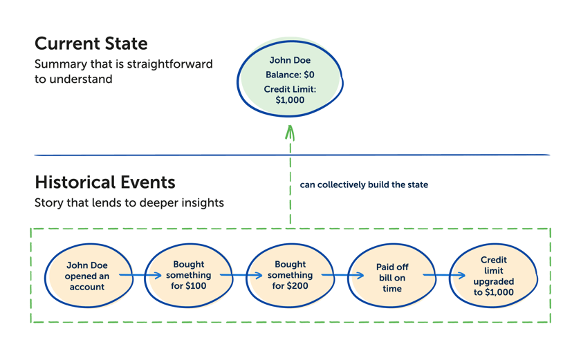 7_Current vs Historical events