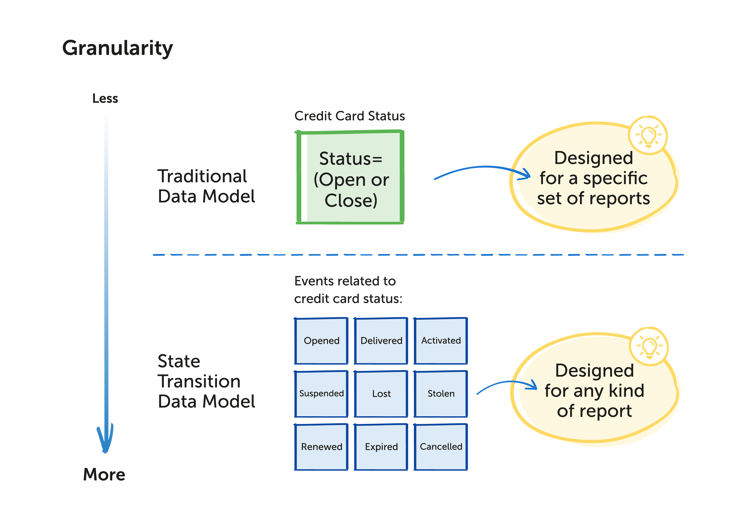 8_Granularity