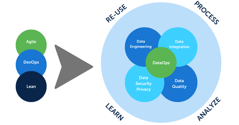 data teams