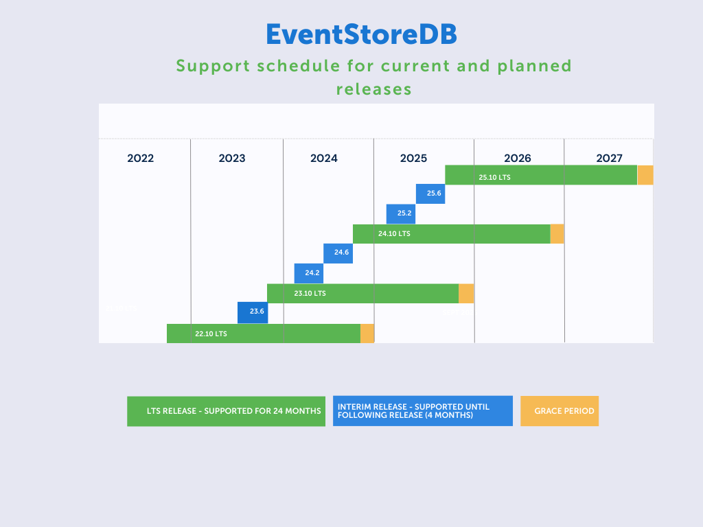 EventStoreDB updated  (1)