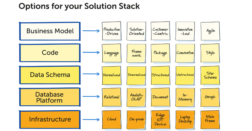 solution stack (1)